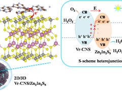 【学术论文】孟苏刚教授、马颖博士等在《Chinese Journal of Catalysis》上发表论文