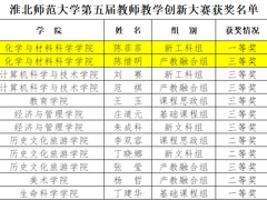 【教研交流】陈菲菲和陈惜明老师在校第五届教师教学创新教学大赛中喜获佳绩
