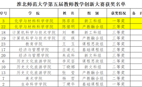 【教研交流】陈菲菲和陈惜明老师在校第五届教师教学创新教学大赛中喜获佳绩