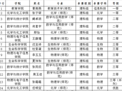 【学科竞赛】我院学子在校级师范生教学技能竞赛中取得优异成绩