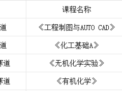 【教学竞赛】祝贺我院教师在校第六届教师教学创新教学大赛中获得佳绩