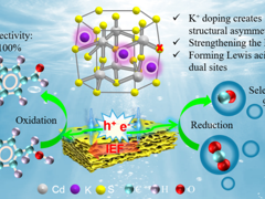 【学术论文】孟苏刚教授团队在《Chemical Engineering Journal》上发表论文