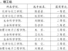 【教学竞赛】我院教师在2026年安徽省本科师范院校教师智慧教学大赛校级选拔赛中喜获佳绩